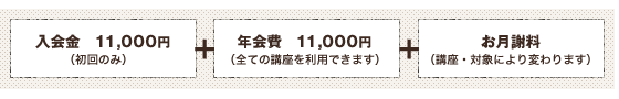 入学金 11,000円(初回のみ)+年会費 11,000円+お月謝料 8800円(講座・対象により変わります)