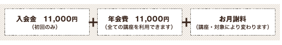 入学金 11,000円（初回のみ）+年会費 11,000円+お月謝料 8800円（講座・対象により変わります）